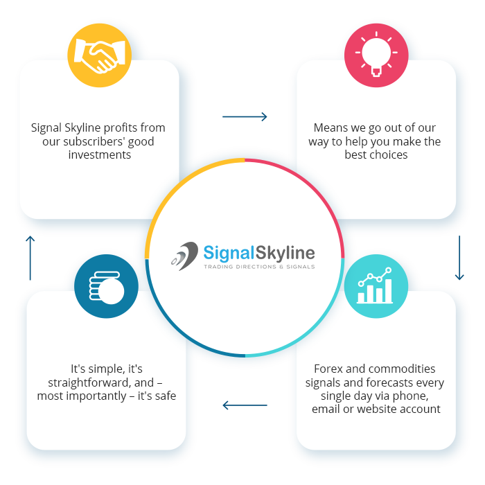 Signal Skyline
