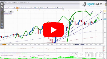 Market Analysis for Scalper  Signal