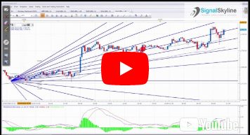 Scalping Signal